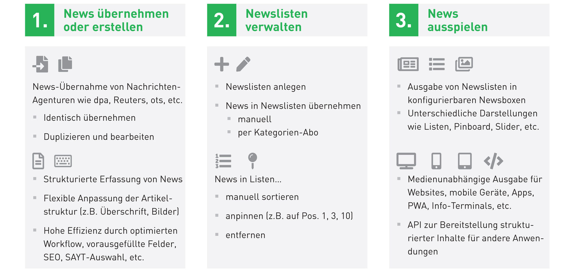 CONTENS Newsroom Schema