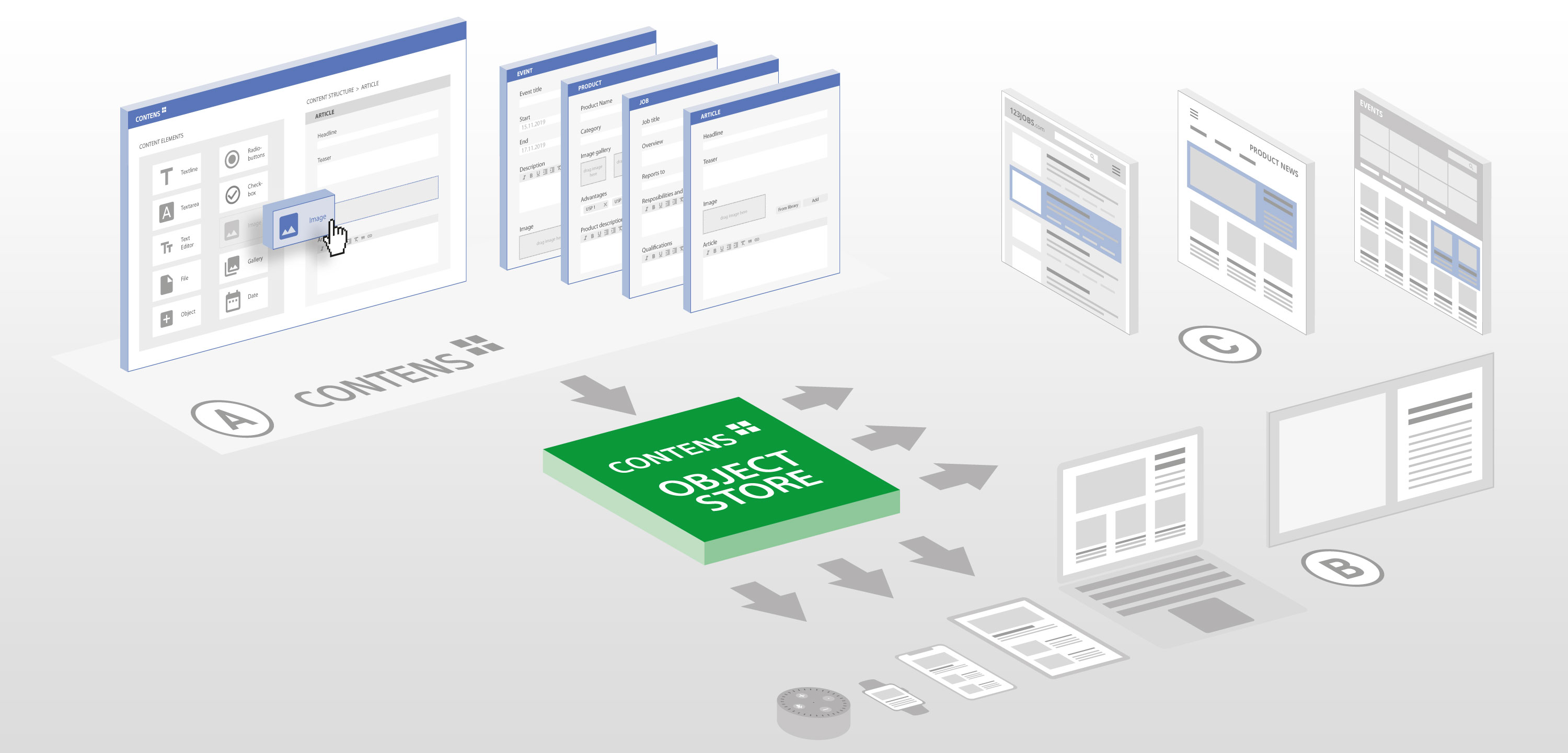 CONTENS Headless Objectstore